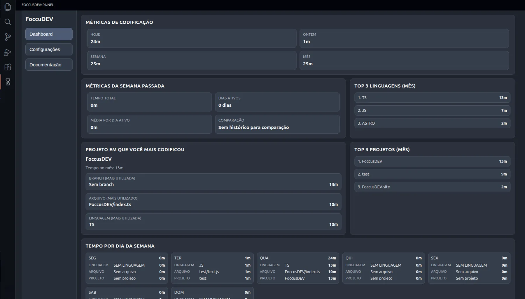 Dashboard do FoccusDEV